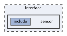 sensor