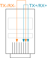 ethernet_loopback.png