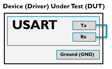 usart_loopback_pin_connections.png