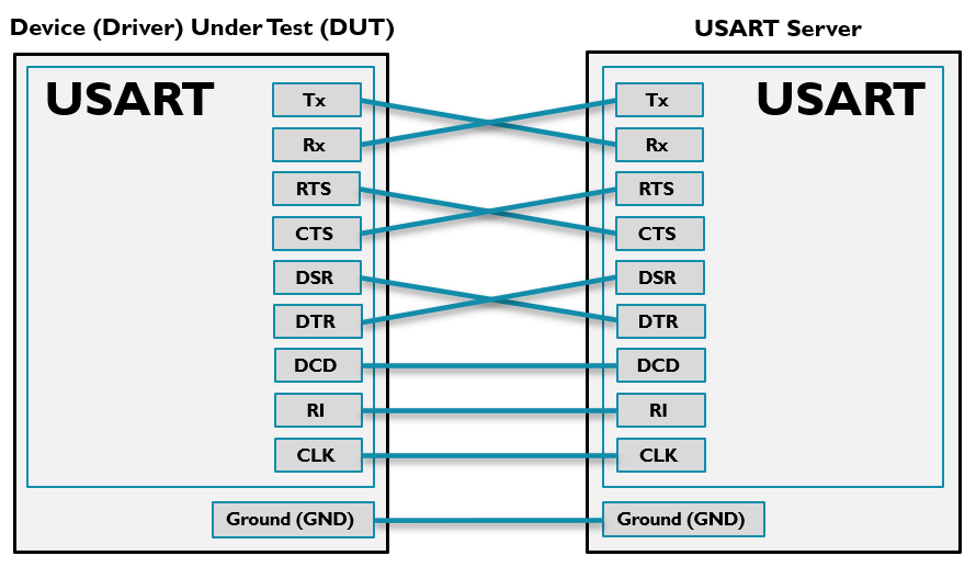 usart_server_pin_connections_async.png