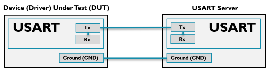 usart_server_pin_connections_single_wire.png