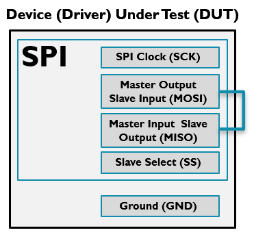 spi_loopback_pin_connections.png