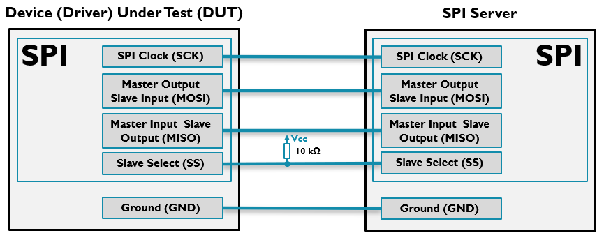 spi_server_pin_connections.png