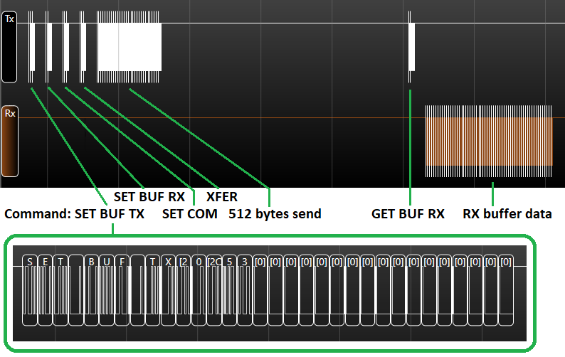 usart_bus_async_send.png