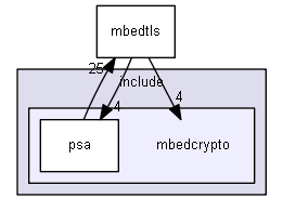 mbedcrypto