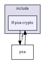tf-psa-crypto
