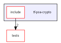 tf-psa-crypto