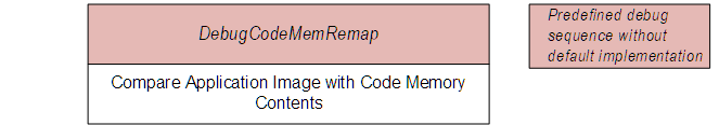 CodeVerify.png
