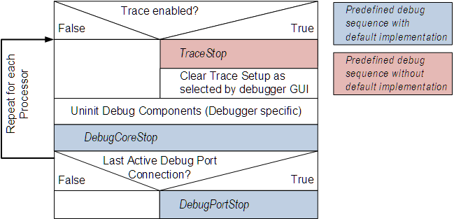 DebugDisconnect.png