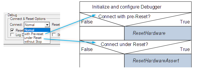 dbg_uVision_connect_options.png