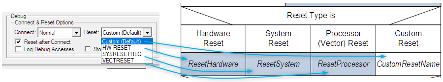 dbg_uVision_reset_options.png