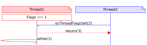 msc_inline_mscgraph_1