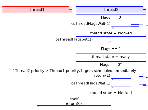 msc_inline_mscgraph_2