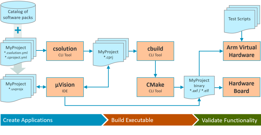 CMSIS-Toolbox.png