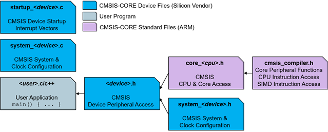 CMSIS_CORE_Files.png