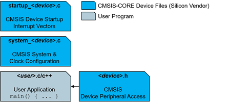 CMSIS_CORE_Files_USER.png