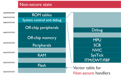 MemoryMap_NS.png