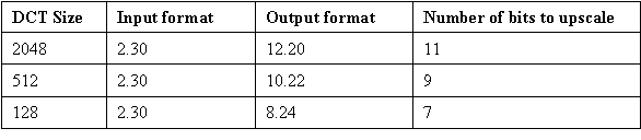 dct4FormatsQ31Table.gif