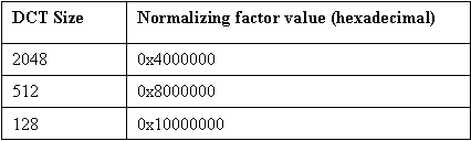 dct4NormalizingQ31Table.gif