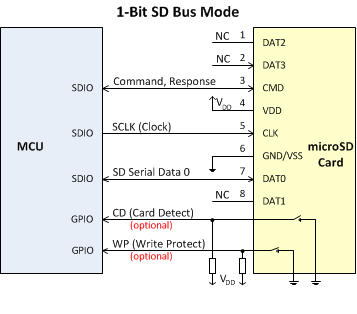 SD_1BitBusMode.png