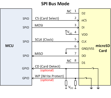 SPI_BusMode.png