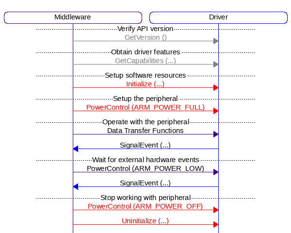 msc_inline_mscgraph_1