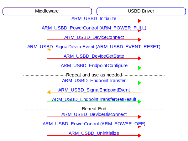 msc_inline_mscgraph_2