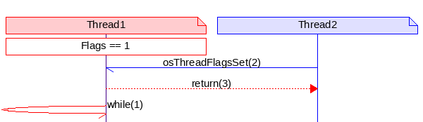 msc_inline_mscgraph_1