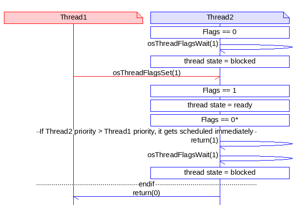 msc_inline_mscgraph_2