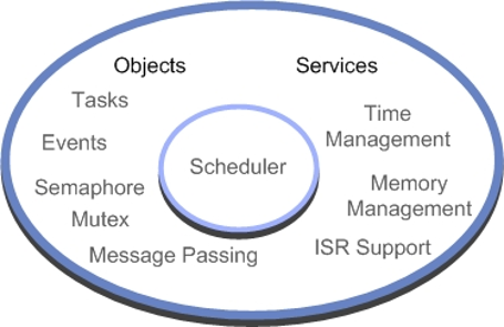 rtos_components.png