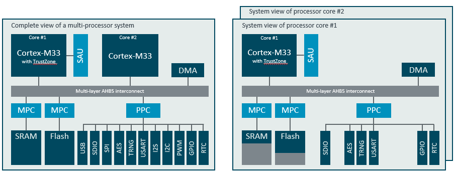 Partitioning_Hardware.png