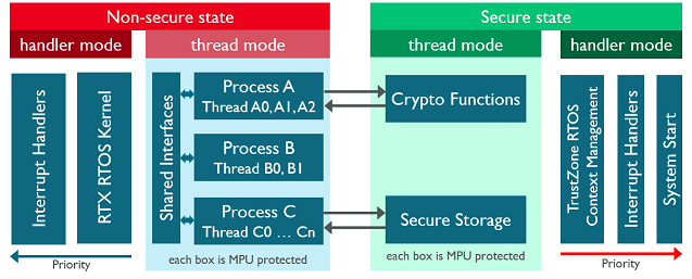 trustzone.png