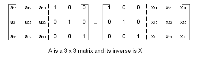 MatrixInverse.gif