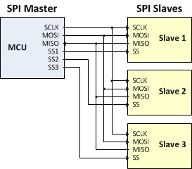 SPI_Master3Slaves.png