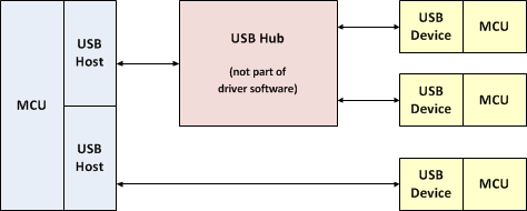 USB_Schematics.png