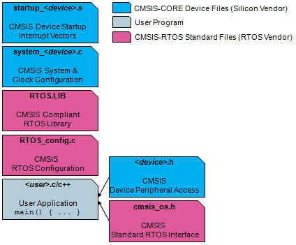 CMSIS_RTOS_Files.png