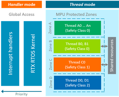 rtos_mpu.png