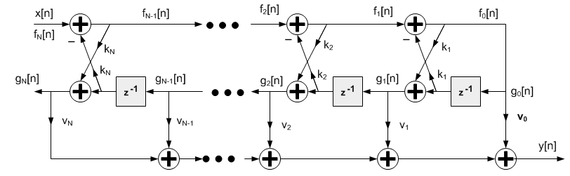 IIRLattice.gif