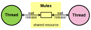 Mutex.png