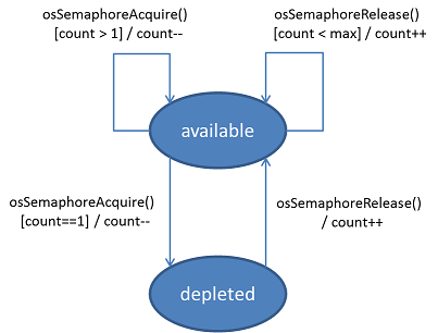 semaphore_states.png