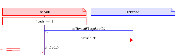 msc_inline_mscgraph_1