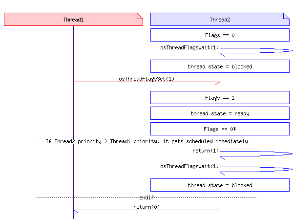 msc_inline_mscgraph_2