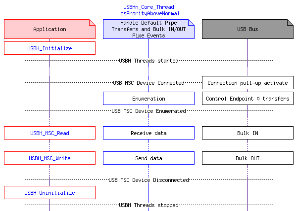 msc_inline_mscgraph_11