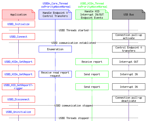 msc_inline_mscgraph_6