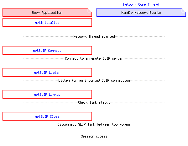 msc_inline_mscgraph_2