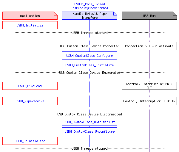 msc_inline_mscgraph_11