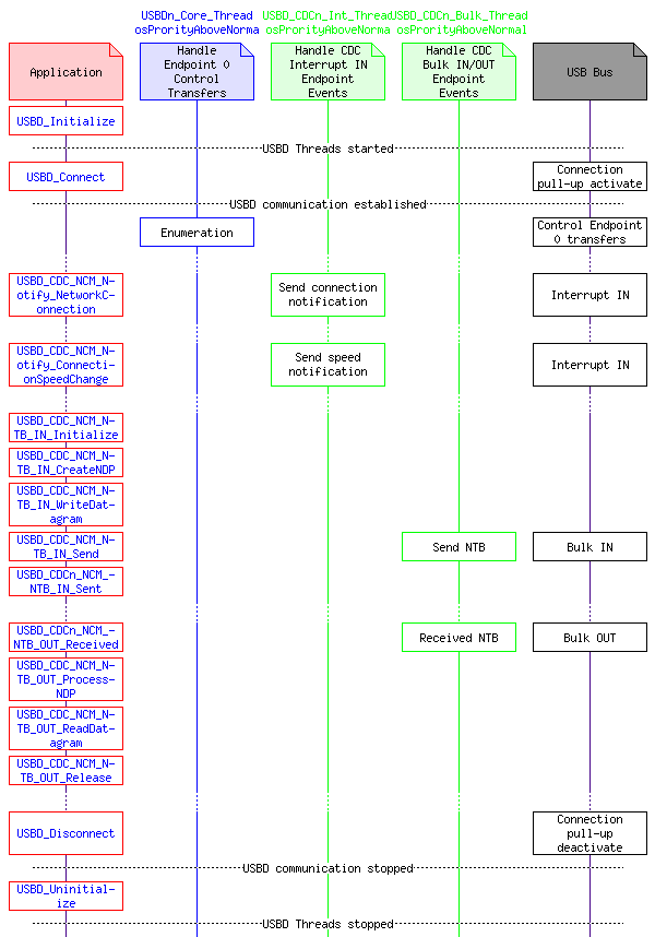 msc_inline_mscgraph_4