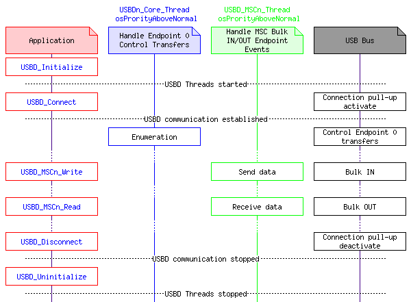 msc_inline_mscgraph_6