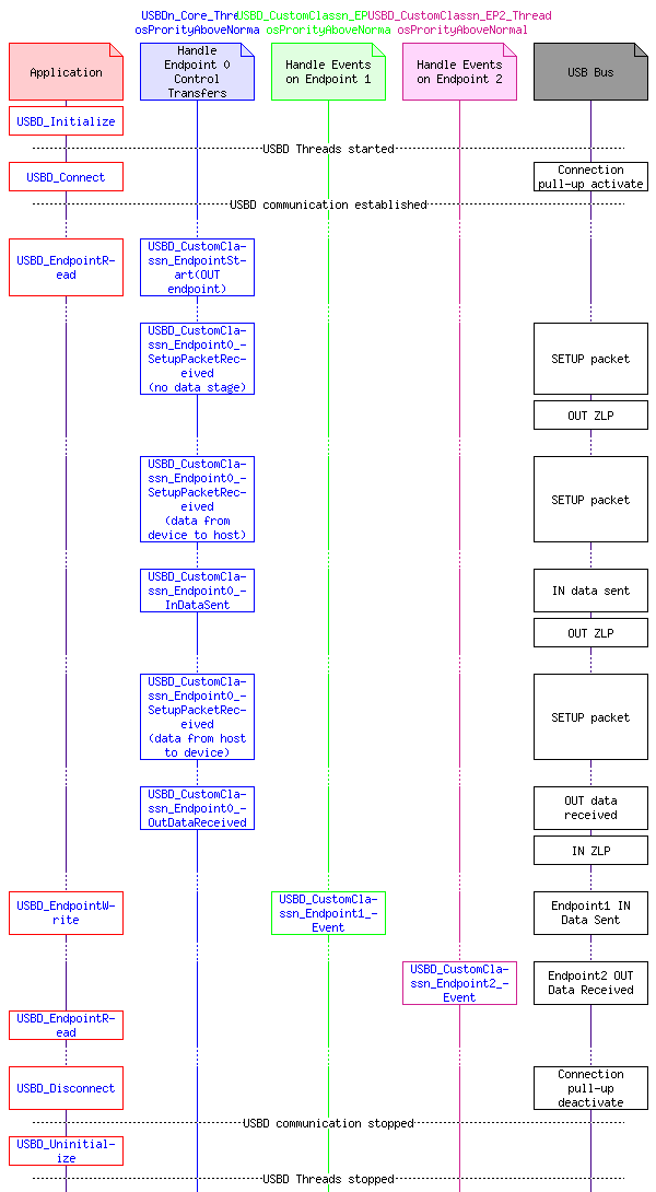 msc_inline_mscgraph_7