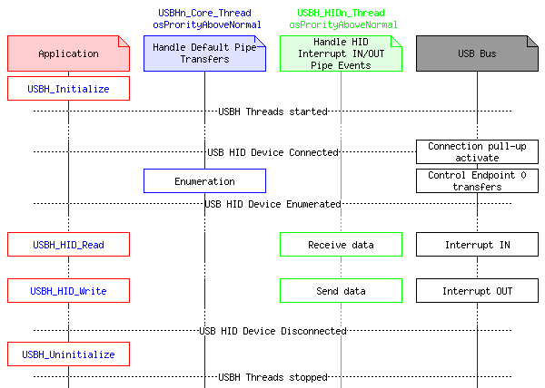 msc_inline_mscgraph_9